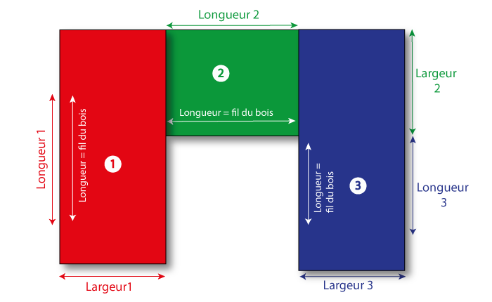 dimensions panneau