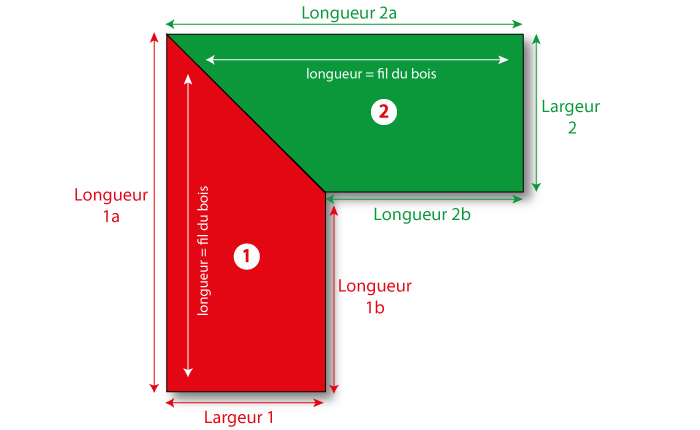 dimensions panneau
