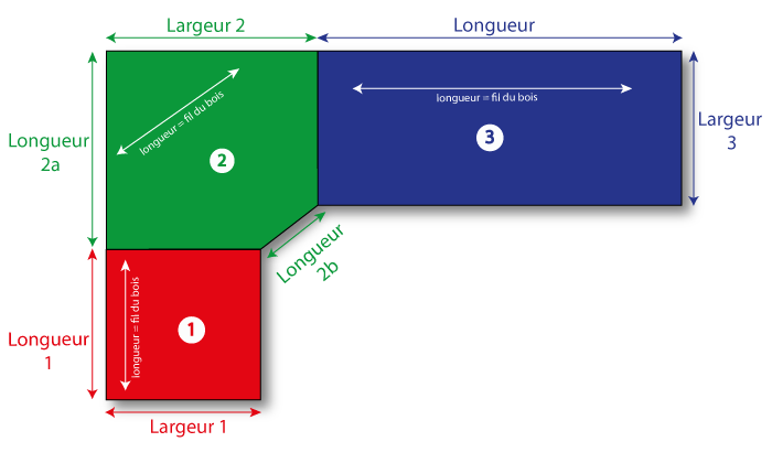 dimensions panneau